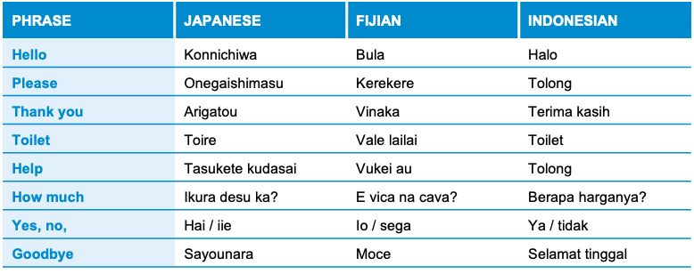 Table of phrases